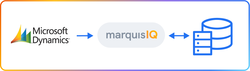 The Dynamics AX 2009 connector makes it easy to bring your Dynamics data into Marquis IQ for reporting and analysis. Your data is loaded into Marquis IQ and can be viewed alongside ERP, CRM, and other operational data in one place.