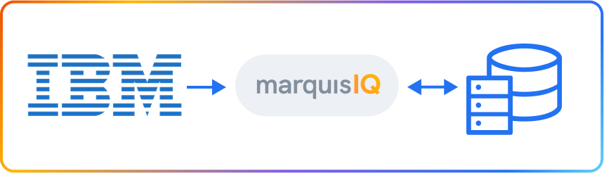The IBM i / AS400 connector makes it easy to bring your IBM data into Marquis IQ for reporting and analysis. Your data is loaded into Marquis IQ and can be viewed alongside additional ERP, CRM, and other operational systems in one place.