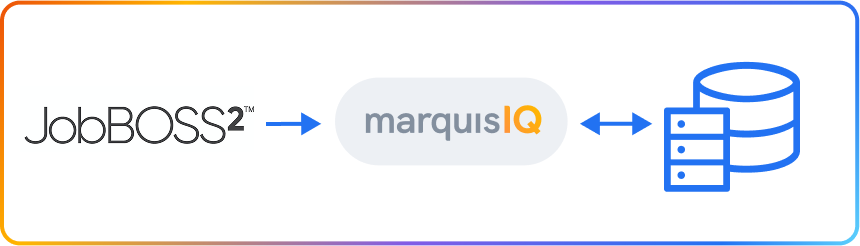 The JobBOSS² connector makes it easy to bring your JobBOSS² data into Marquis IQ for reporting and analysis. Your data is loaded into Marquis IQ and can be viewed alongside additional ERP, CRM, and other operational data in one place.